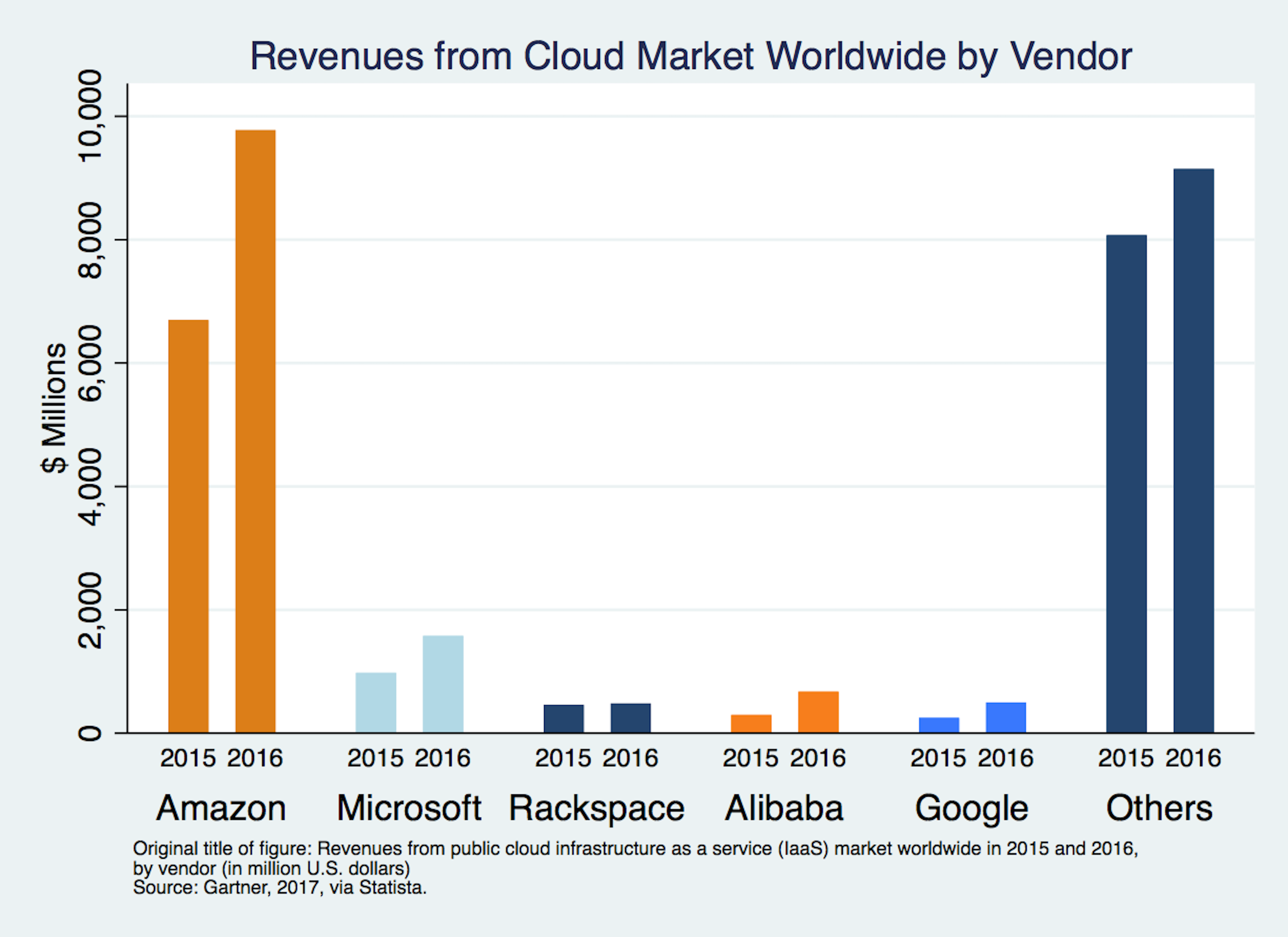 Cloud Computing: Co-Invention for the Masses | The Technology Policy