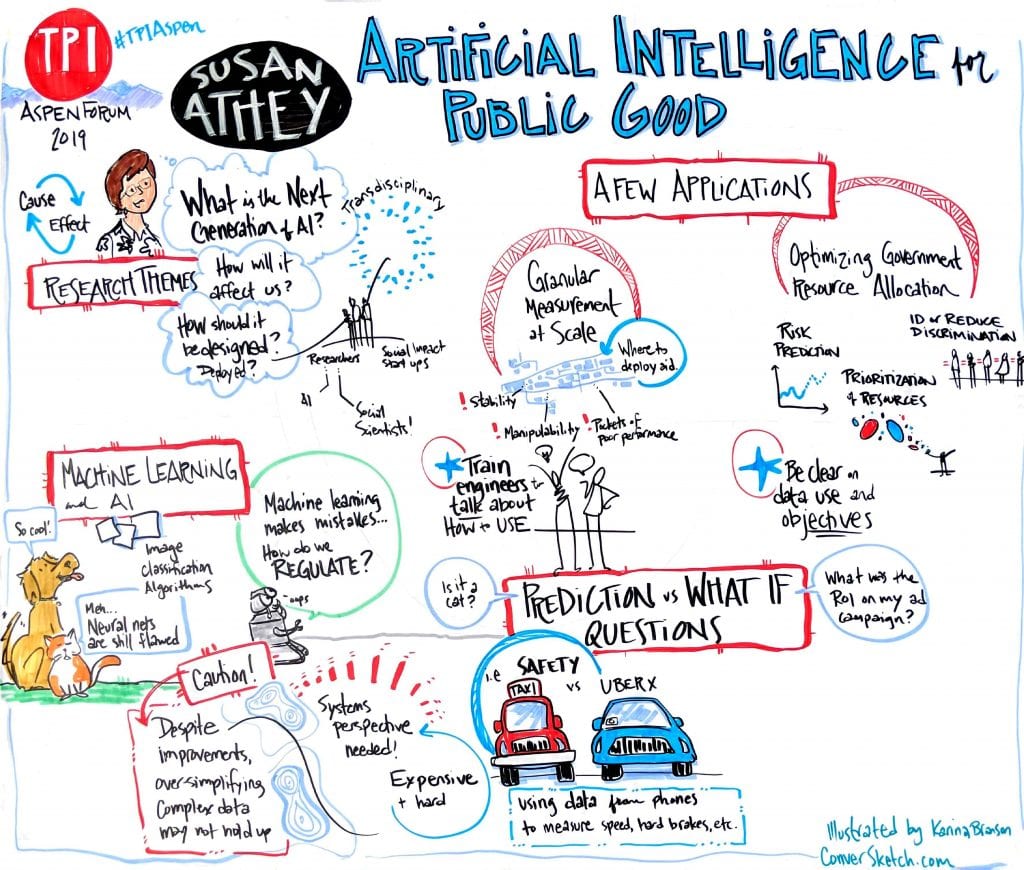 Artificial Intelligence for Public Good infographic